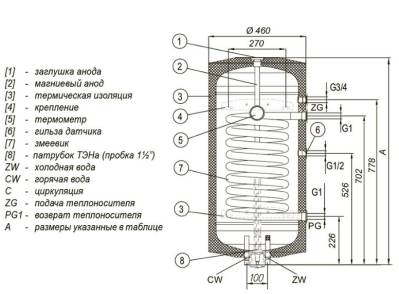 Накопительный водонагреватель Kospel Termo Comfort SN.L-120